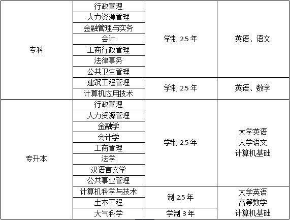 兰州大学网络学历教育深圳招生处