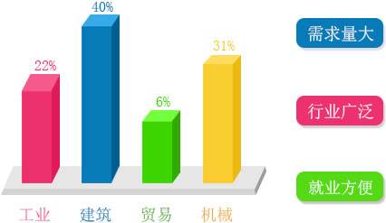 2019年深圳CAD培训