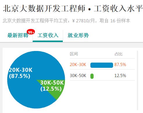 大数据人才培训