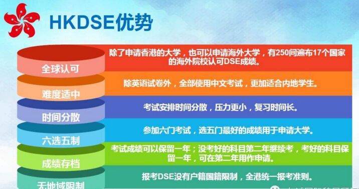 2019香港DSE考试