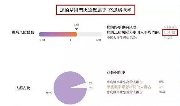 如何看dna检测报告