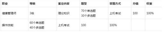 健康管理师考试鉴定科目