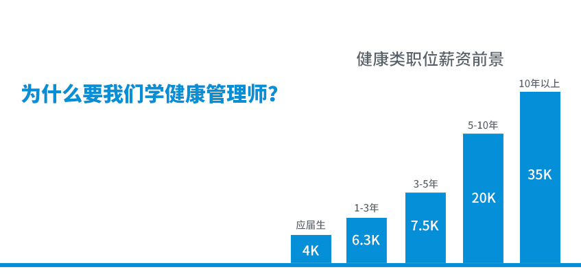 报考2019年健康管理师