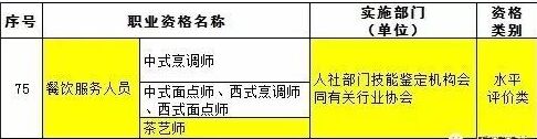 评茶员证书