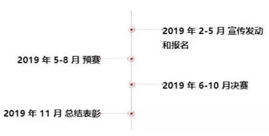 深圳市罗湖区第十届职工技术比武大会时间表