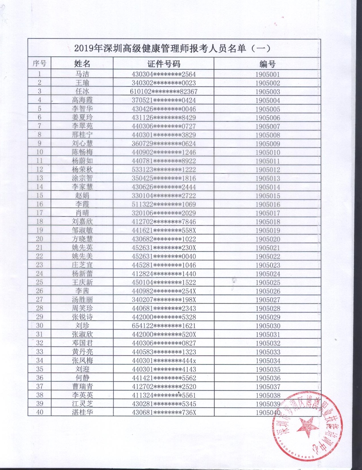 2019年高级健康管理师报考