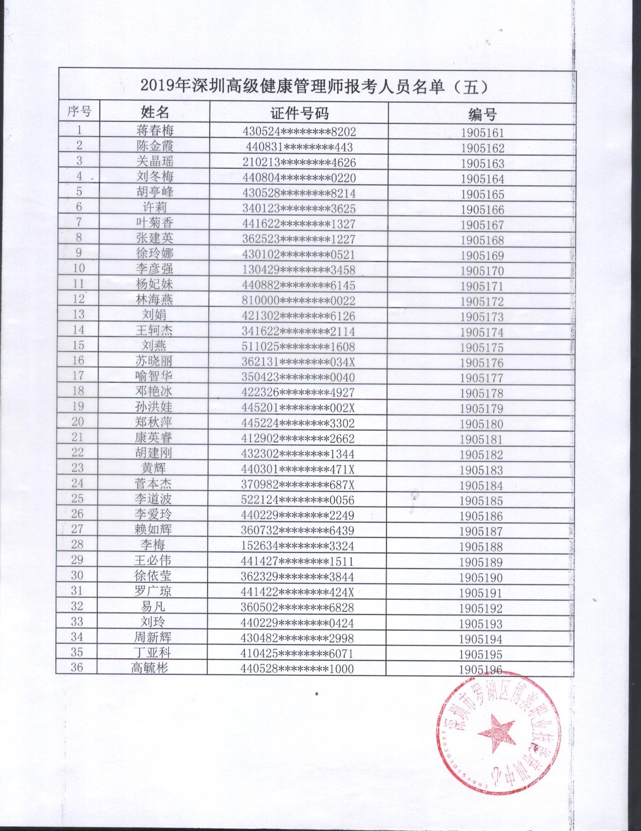 深圳高级健康管理师报考名单