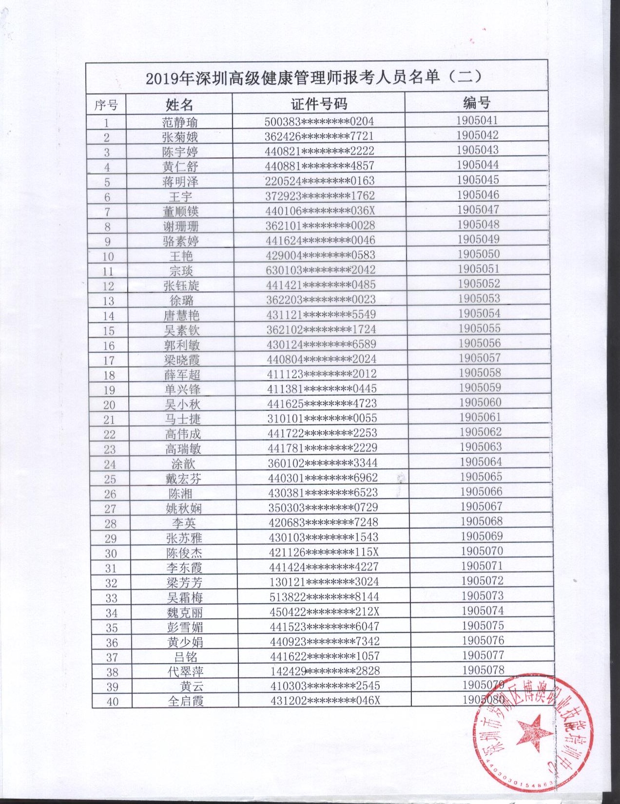 2019年三级健康管理师报考名单