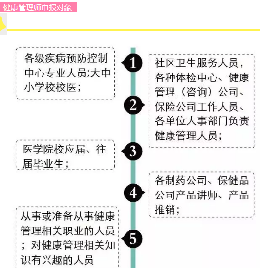 2019年健康管理师申报对象