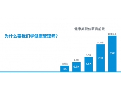 健康管理师专业目录清单