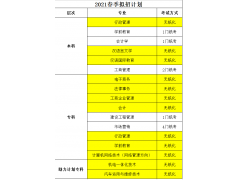 2021年国家开放大学招生简章